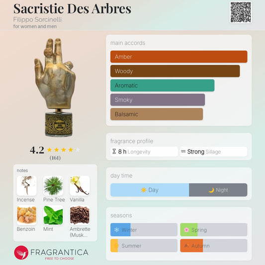 Filippo Sorcinelli Sacristies Des Arbres Extrait 100ml