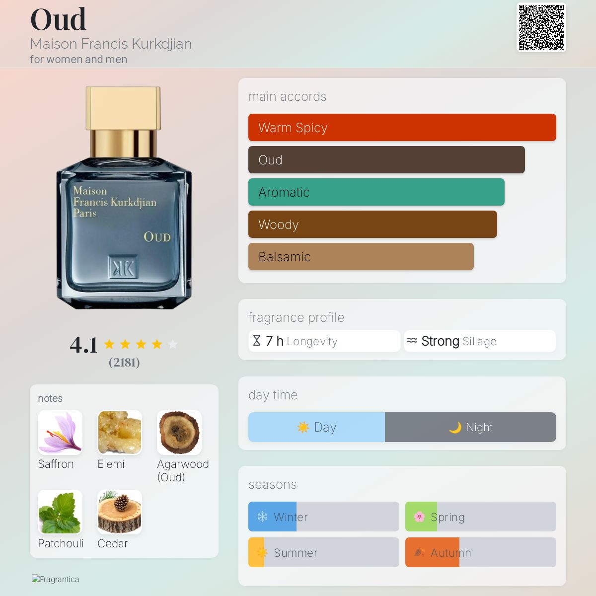MFK Oud EDP