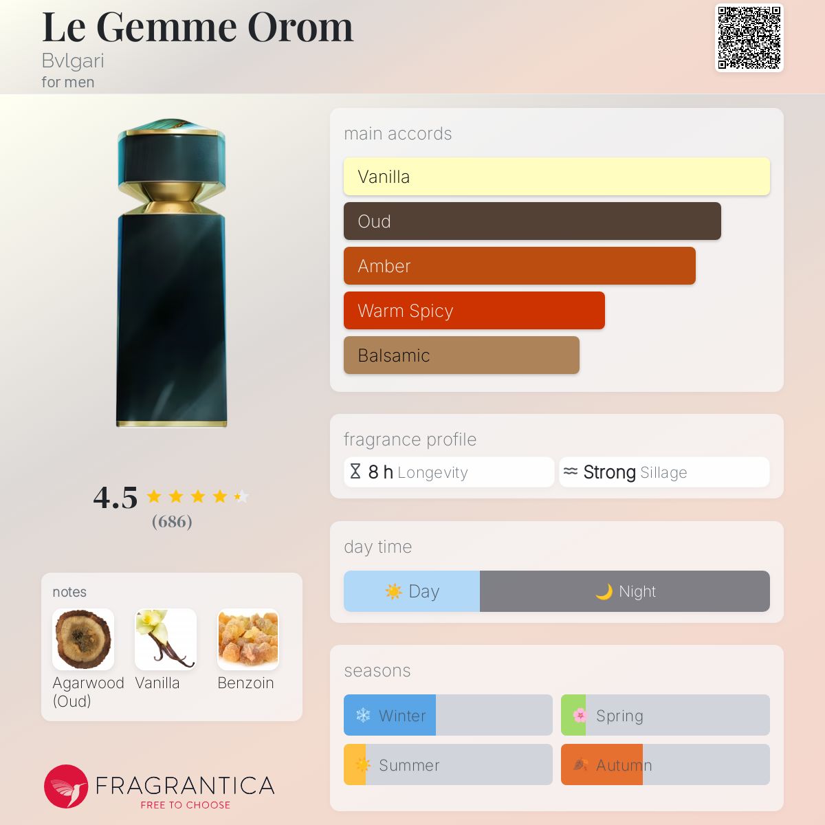 Bvlgari Orom EDP