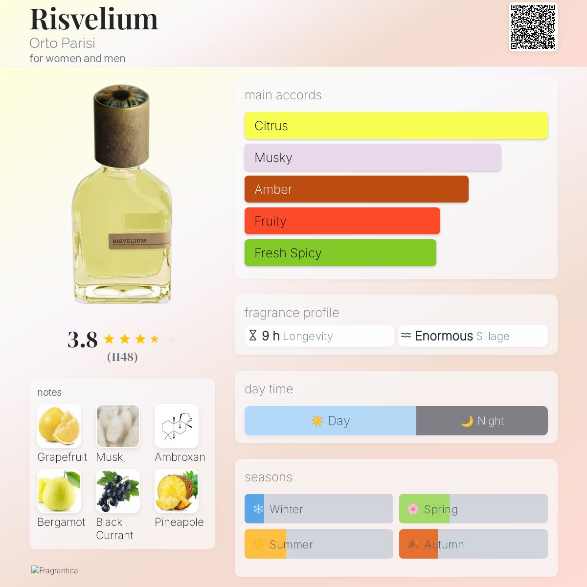 Orto Parisi Risvelium Extrait 50ml
