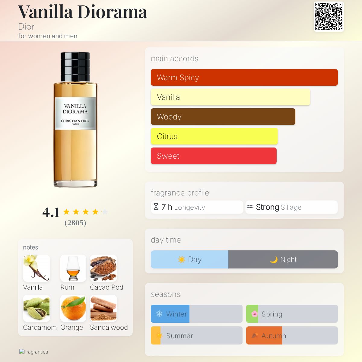 Dior Vanilla Diorama EDP