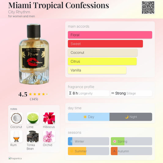 City Rhythm Miami Tropical Confessions Extrait 100ml