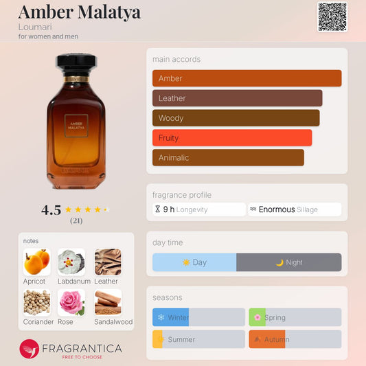 Loumari Amber Malatya EDP