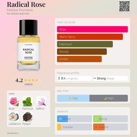 Matiere Premiere Radical Rose EDP
