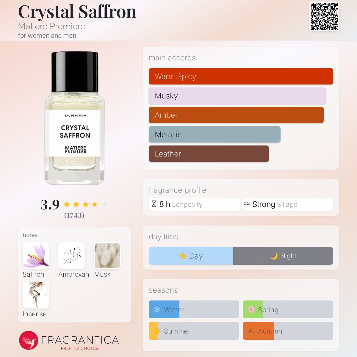 Matiere Premiere Crystal Saffron EDP 100ml