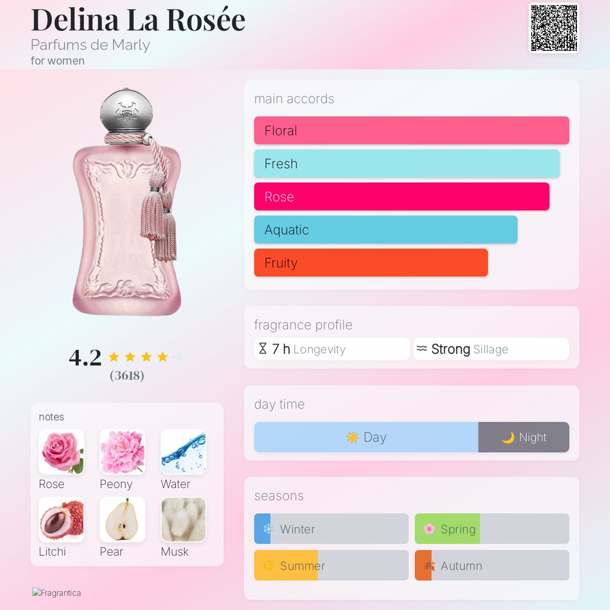 Parfums de Marly Delina La Rosée EDP 75ml