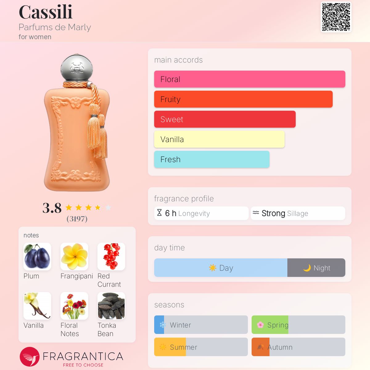 Parfums de Marly Cassili EDP 75ml