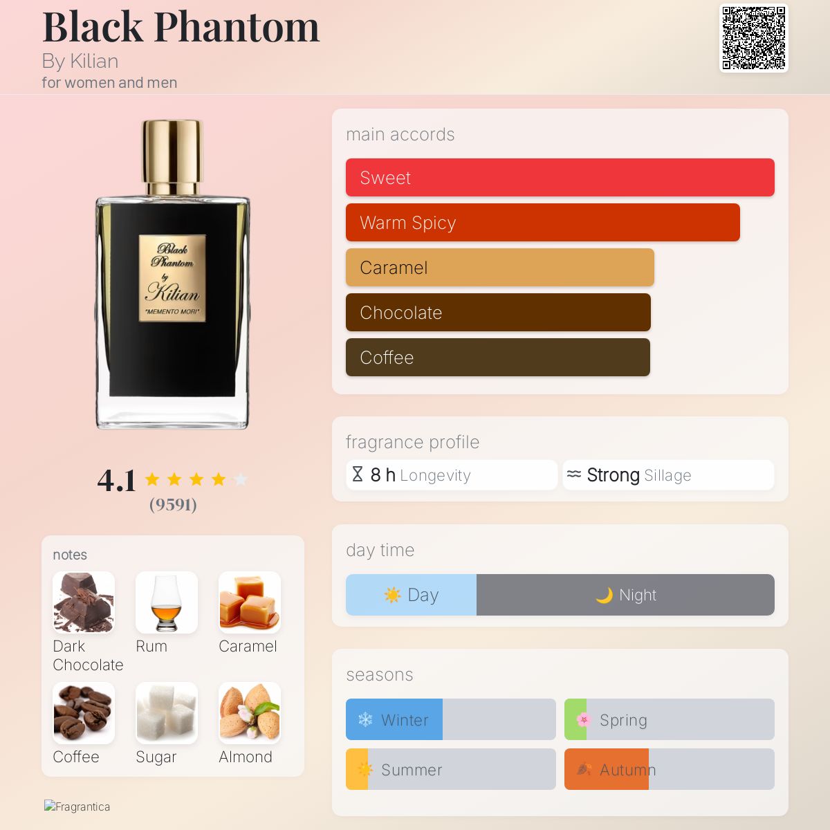 Kilian Black Phantom EDP 50ml