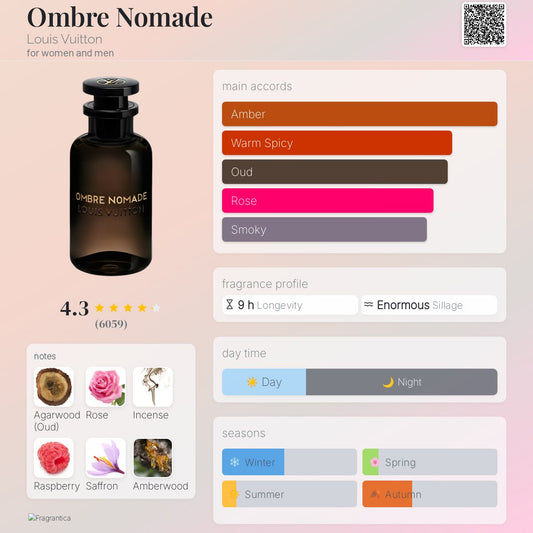 Louis Vuitton Ombré Nomade Extrait