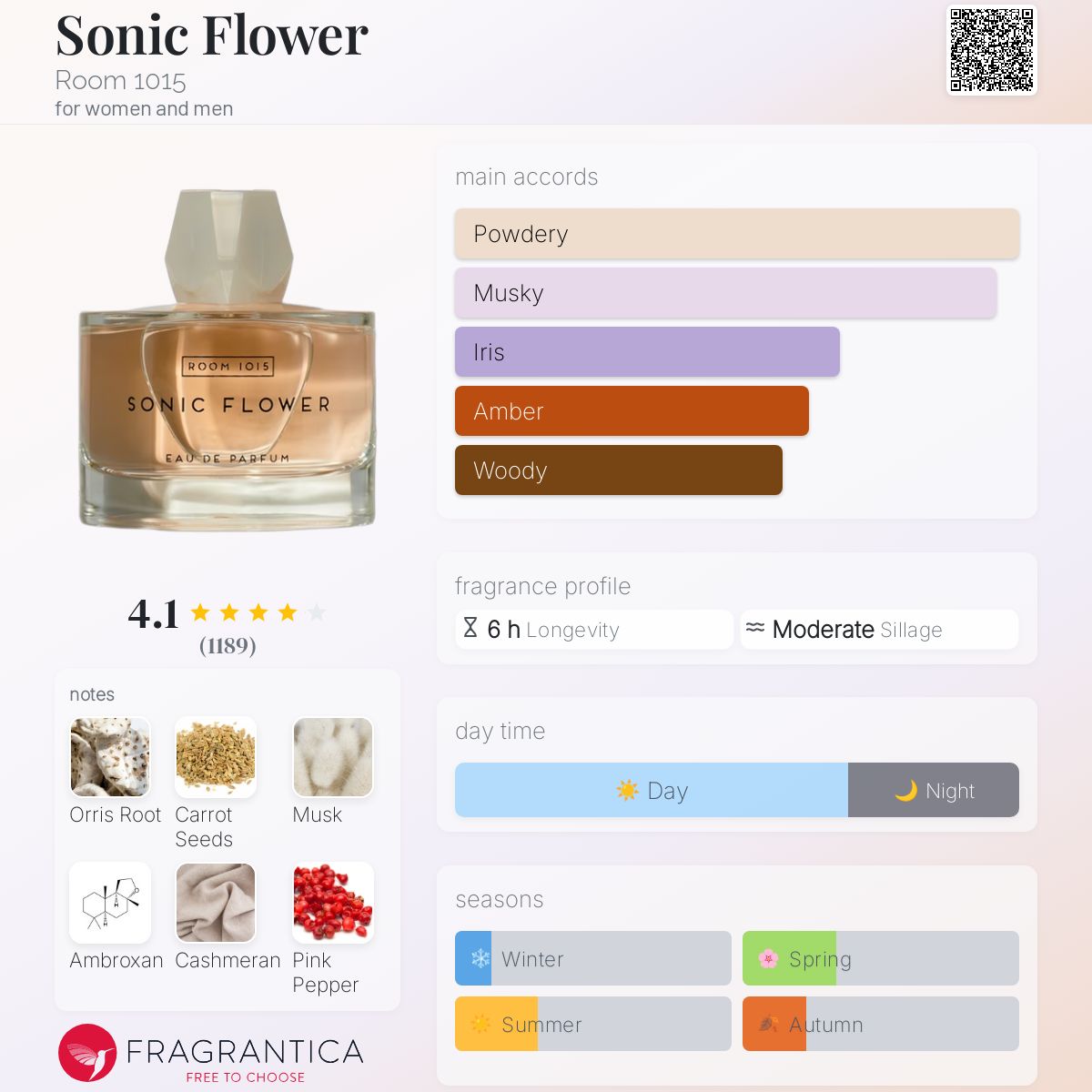 Room 1015 Sonic Flower EDP 100ml