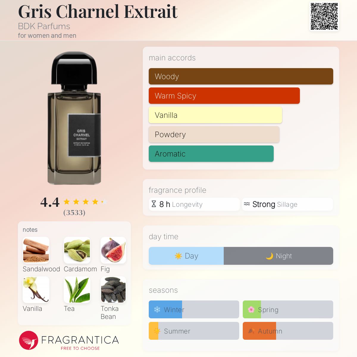 BDK Parfums Gris Charnel Extrait 100ml