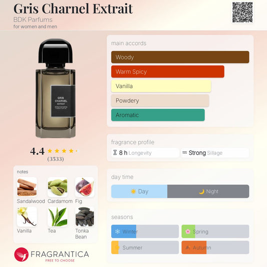 BDK Parfums Gris Charnel Extrait