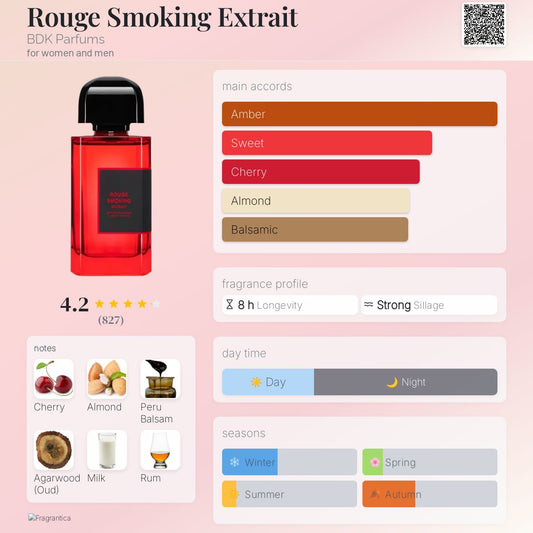 BDK Parfums Rouge Smoking Extrait