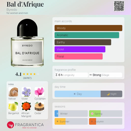 Byredo Bal d’Afrique