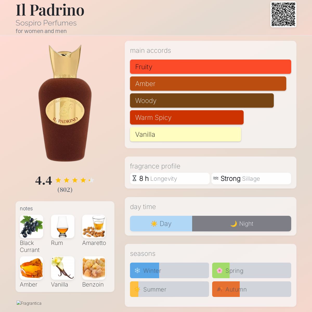 Il Padrino EDP