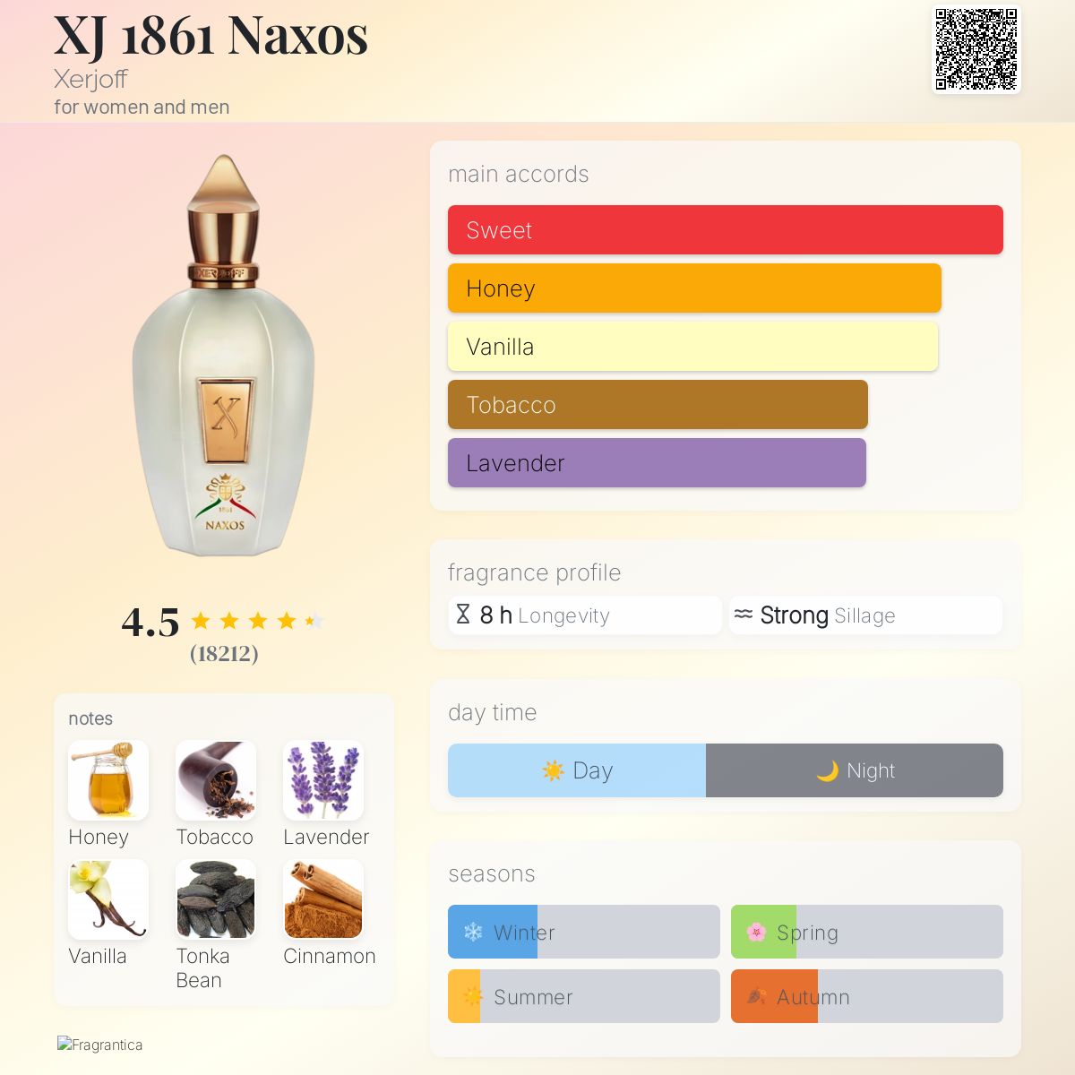 Naxos EDP