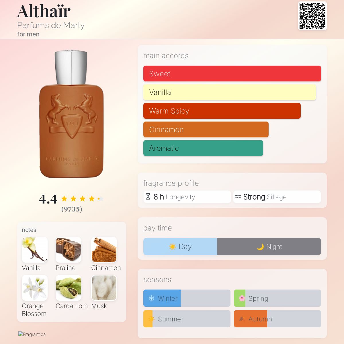 Parfums De Marly Althair EDP 125ml