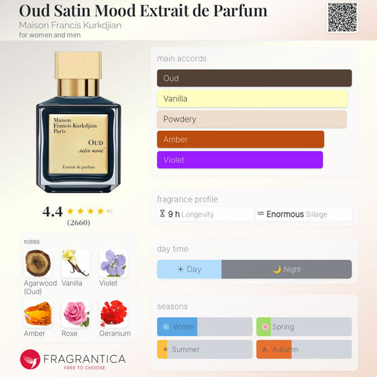 MFK Oud Satin Mood Extrait