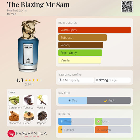 Penhaligons The Blazing Mister Sam