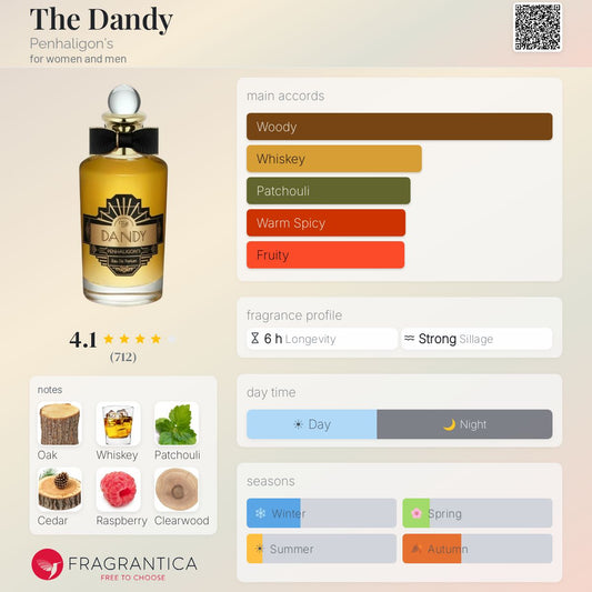 Penhaligons The Dandy EDP