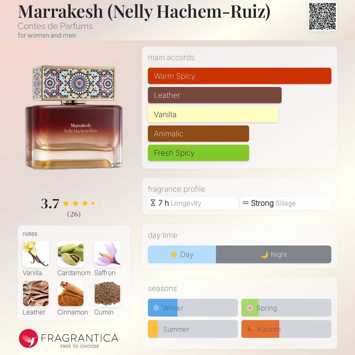 Contes De Parfums Marrakesh EDP