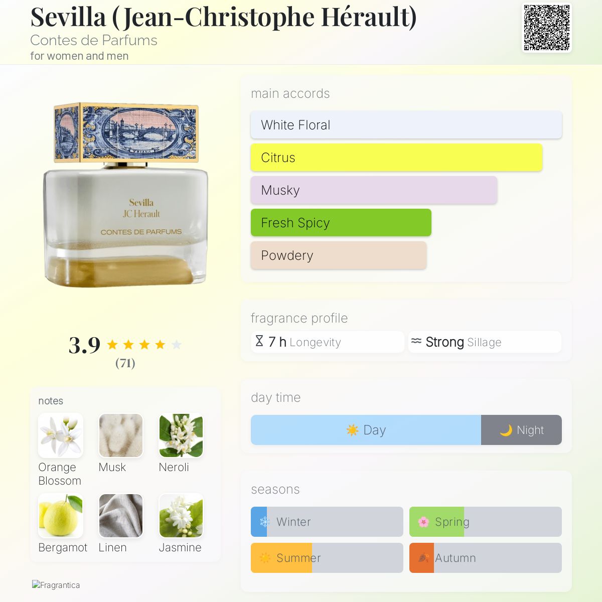 Contes De Parfums Sevilla EDP