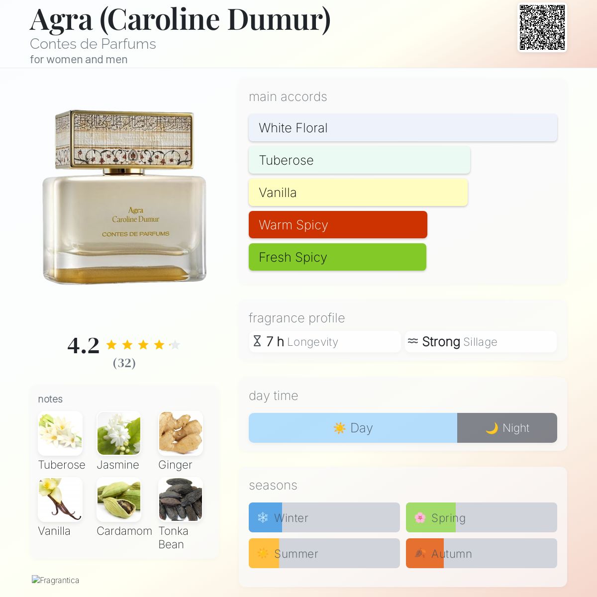 Contes De Parfums Agra EDP