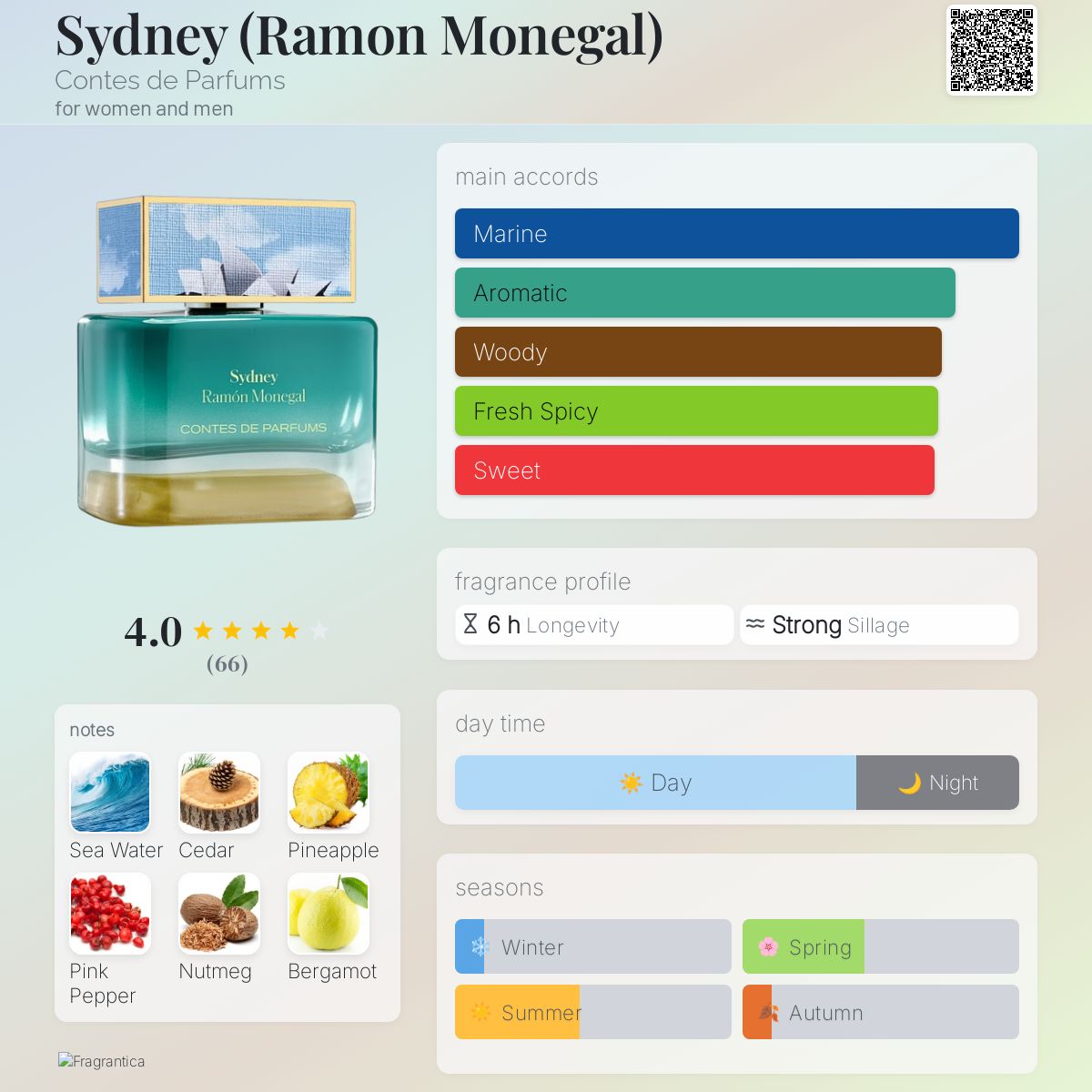 Contes De Parfums Sydney EDP