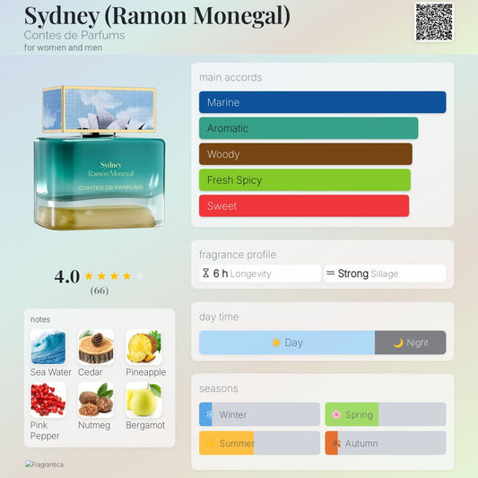 Contes De Parfums Sydney EDP 100ml