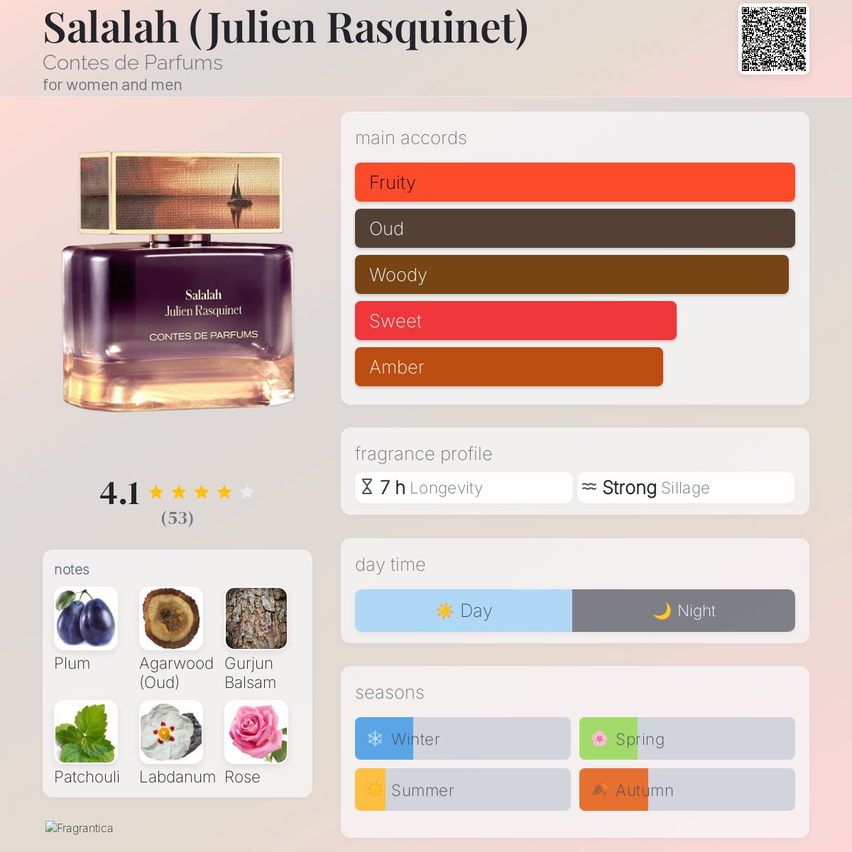 Contes De Parfums Salalah EDP 100ml