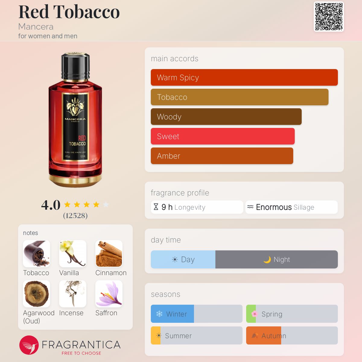 mancera red tobacco edp 120ml Review Mancera Red Tobacco Eau De Parfum Perfume Gyaan capturing the essence of elegance and passion Mancera Red Tobacco Eau de