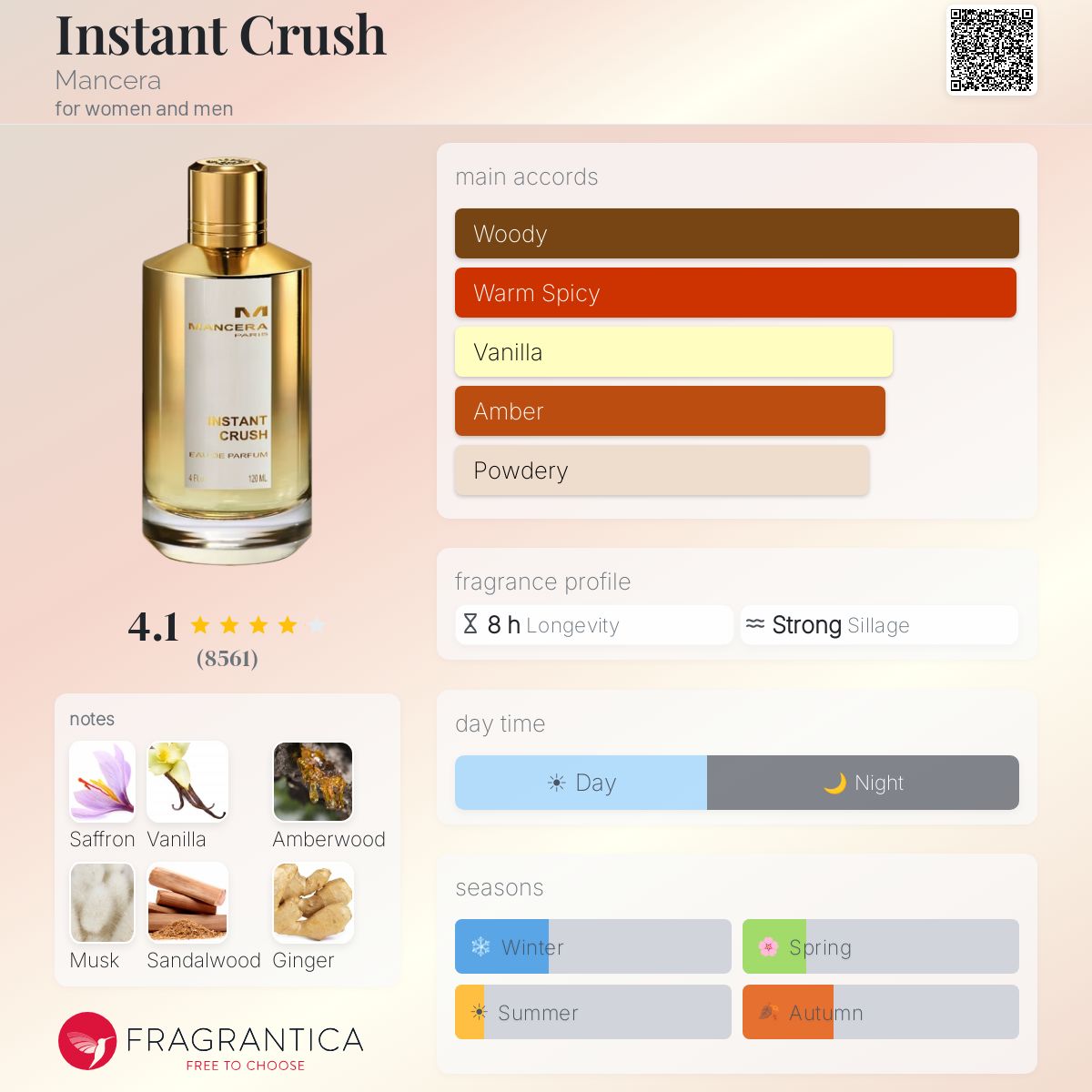 Mancera Instant Crush EDP 120ml
