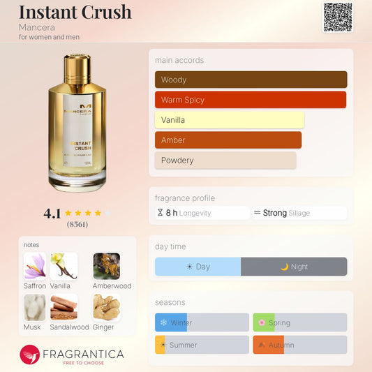 Mancera Instant Crush EDP 120ml