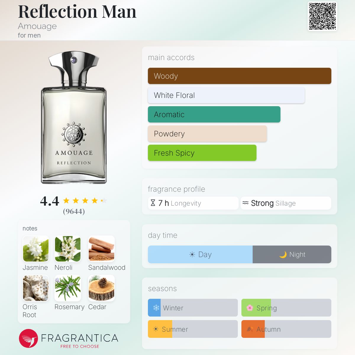 Amouage Reflection Man EDP