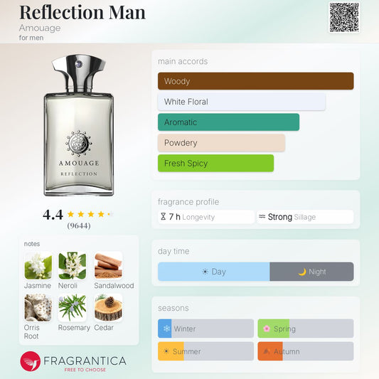 Amouage Reflection Man EDP