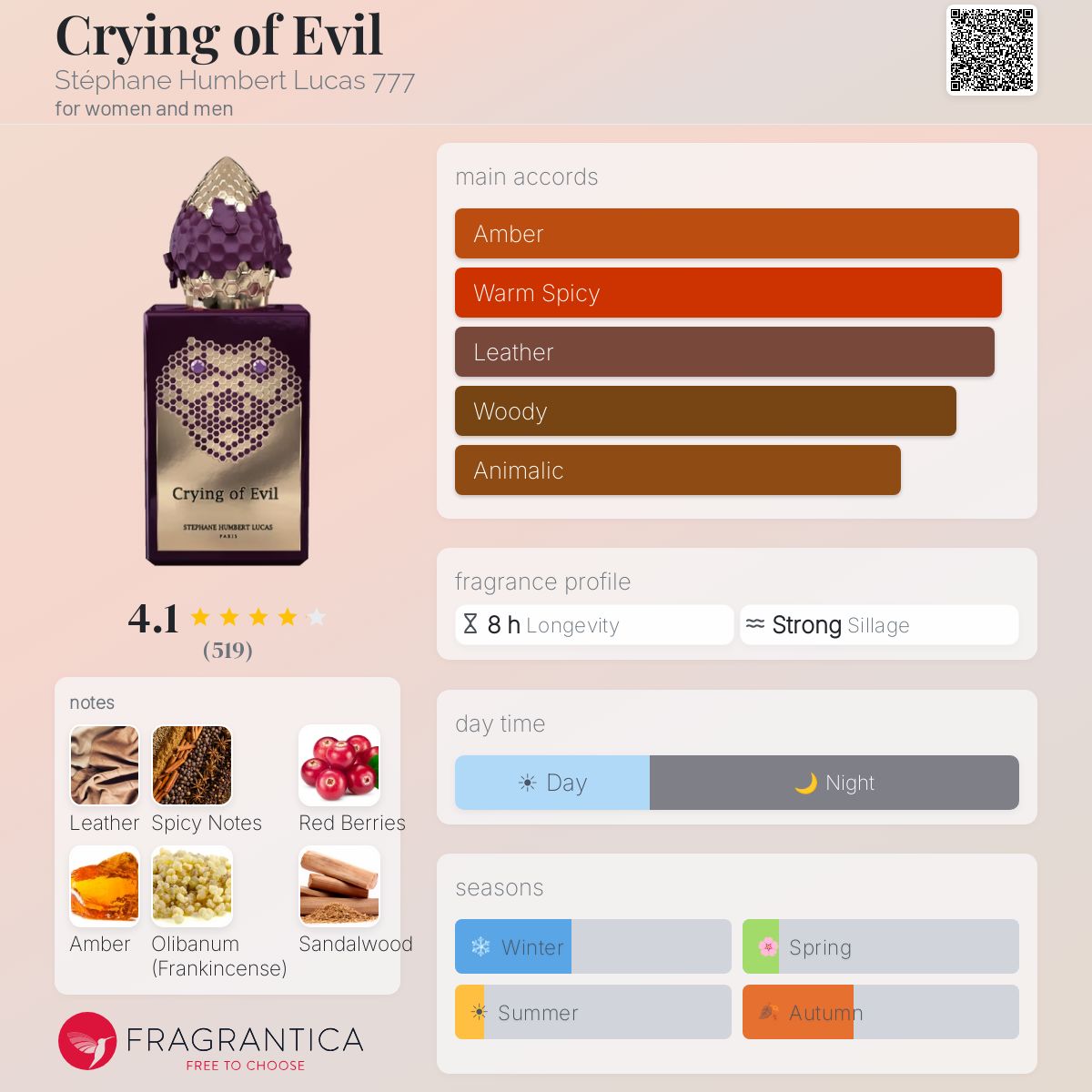 Stephane Humbert Lucas Crying Of Evil 50ml