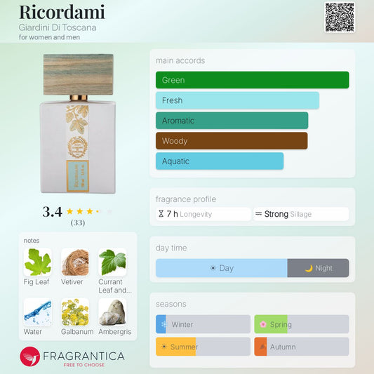 Giardini di Toscana Ricordami EDP 100ml