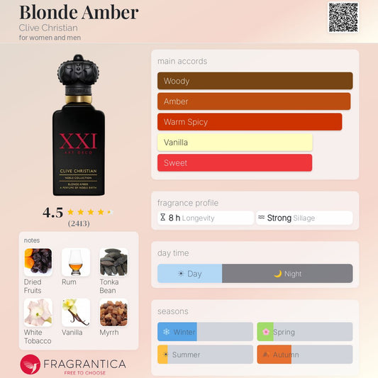 Clive Christian Blonde Amber Extrait 50ml