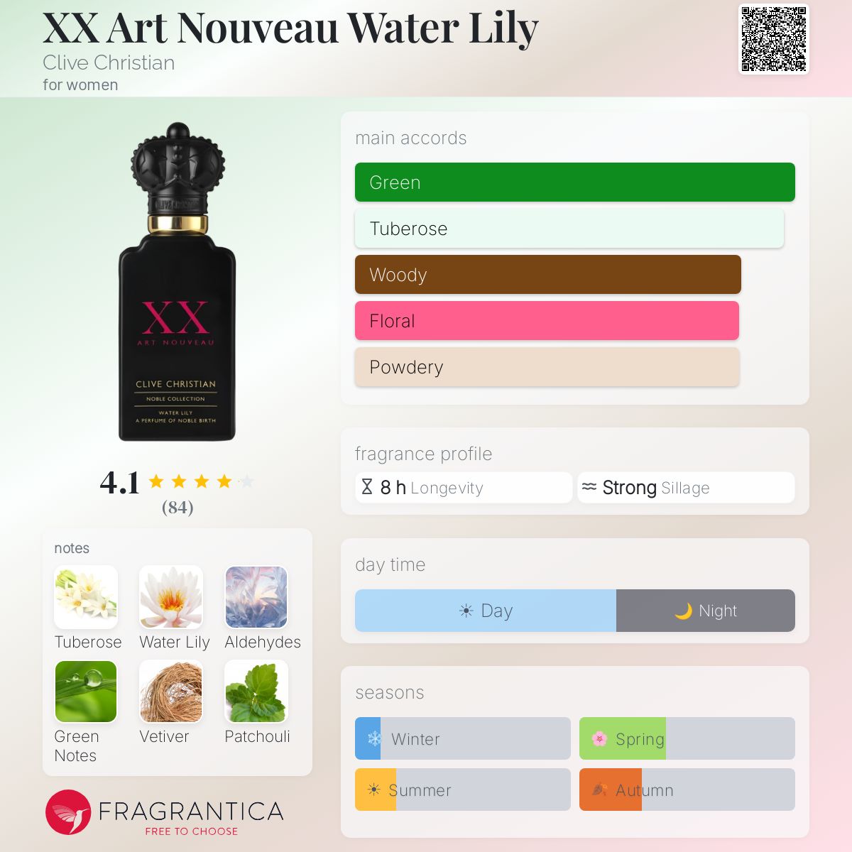 Clive Christian XX Water Lily Extrait