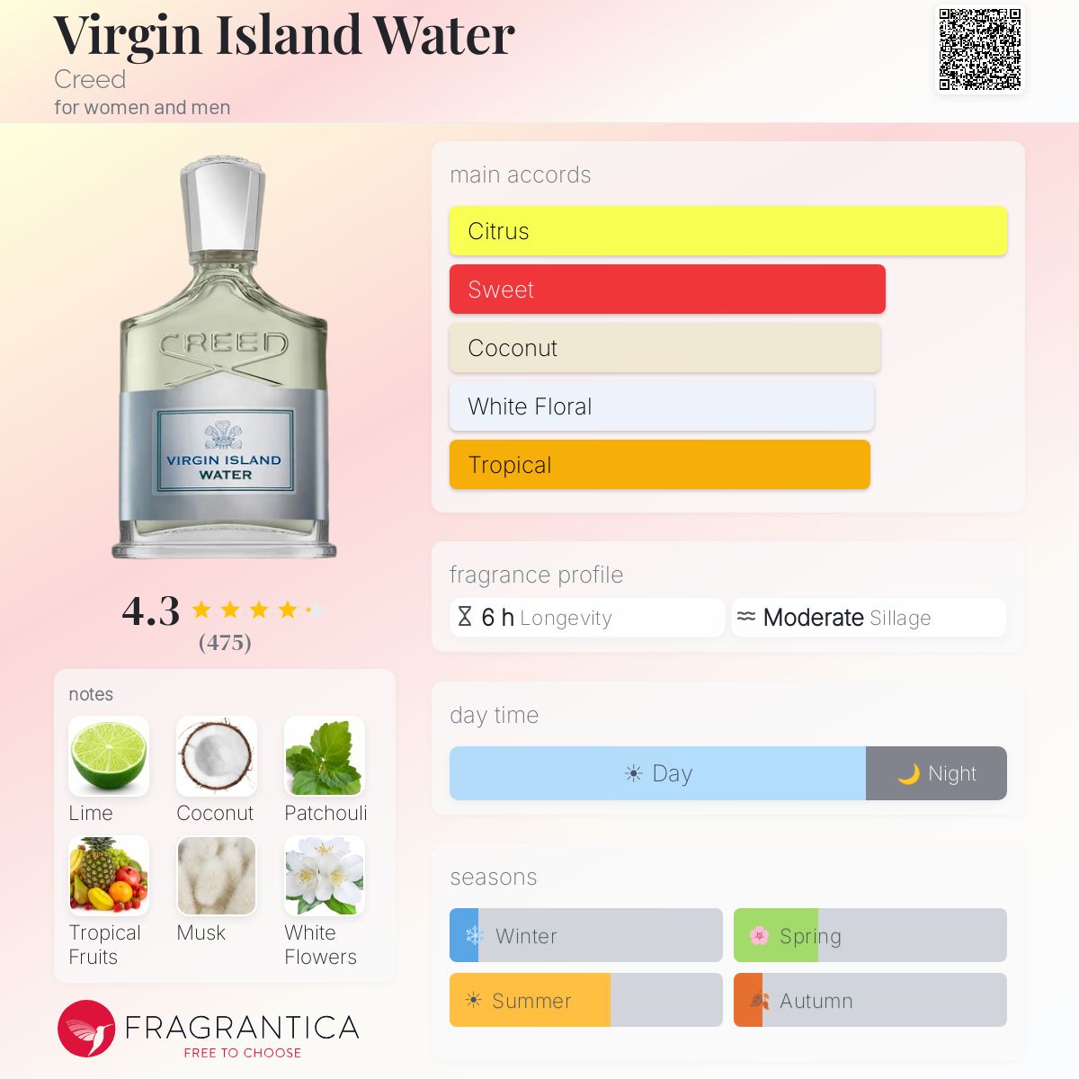Creed Virgin Island Water 100ml