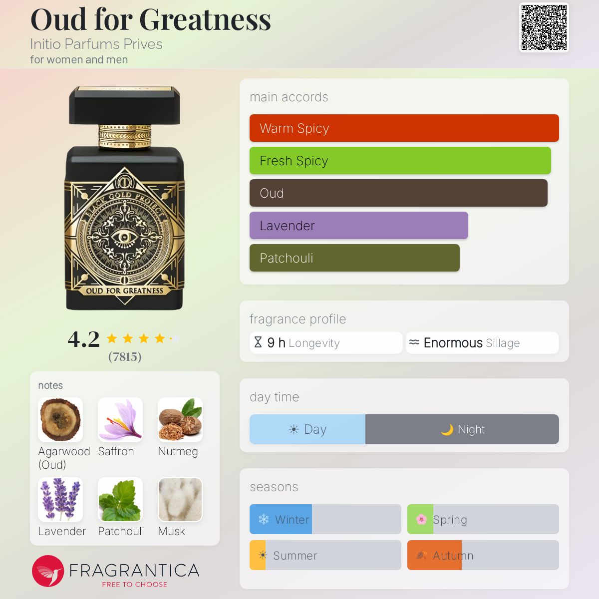 Initio Oud For Greatness EDP 90ml
