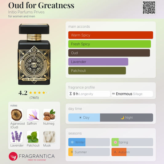 Initio Oud For Greatness EDP 90ml