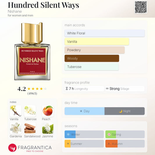 Nishane Hundred Silent Ways 100ml