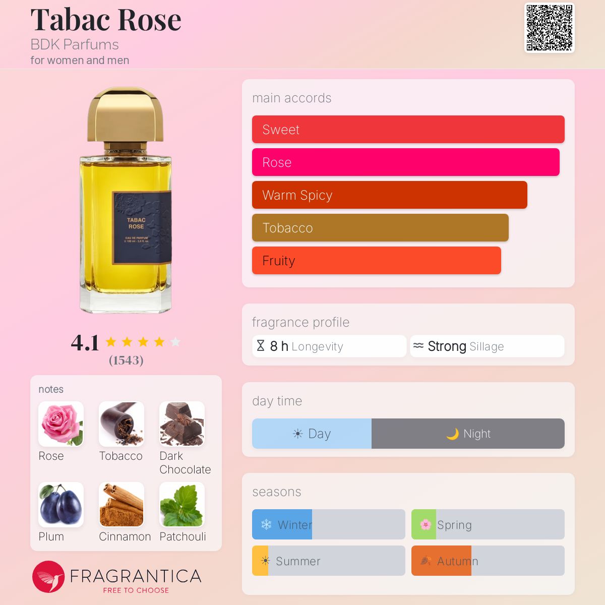 BDK Parfums Tabac Rose EDP