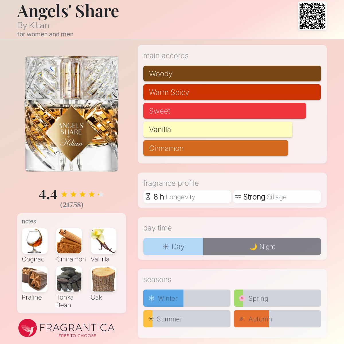 Kilian Angels’ Share EDP 50ml