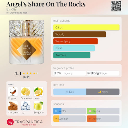 Kilian Angels’ Share On The Rocks EDP 50ml