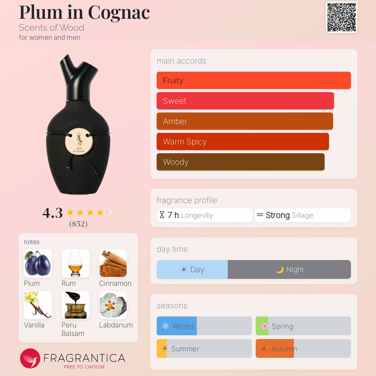 Scents Of Wood Plum In Cognac Extrait 75ml