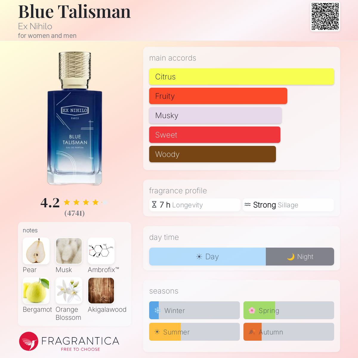 Ex Nihilo Blue Talisman EDP 100ml