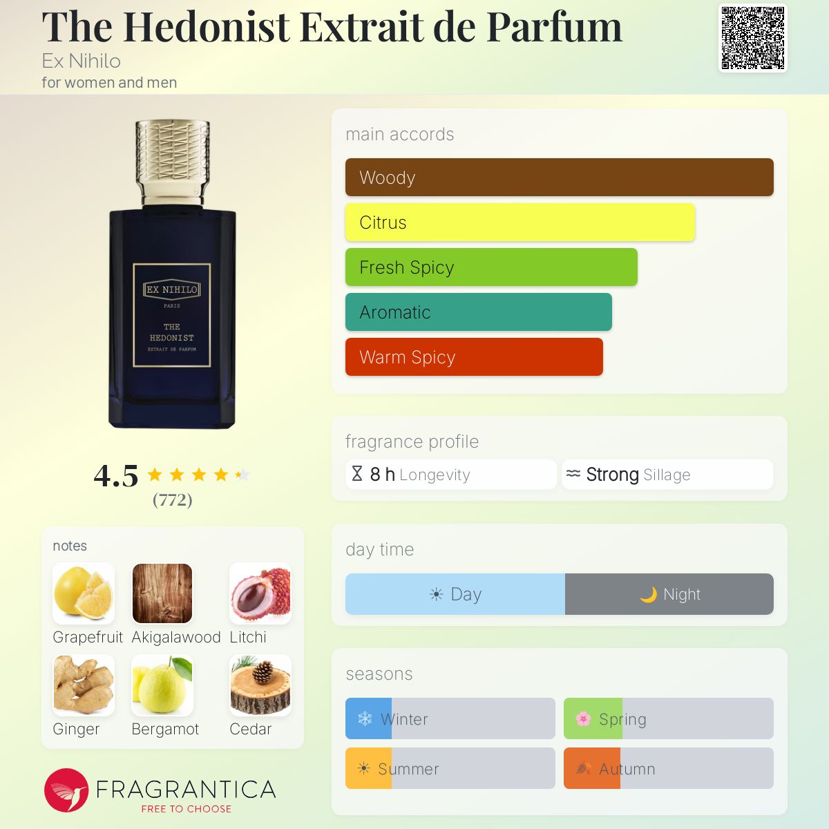 Ex Nihilo The Hedonist Extrait