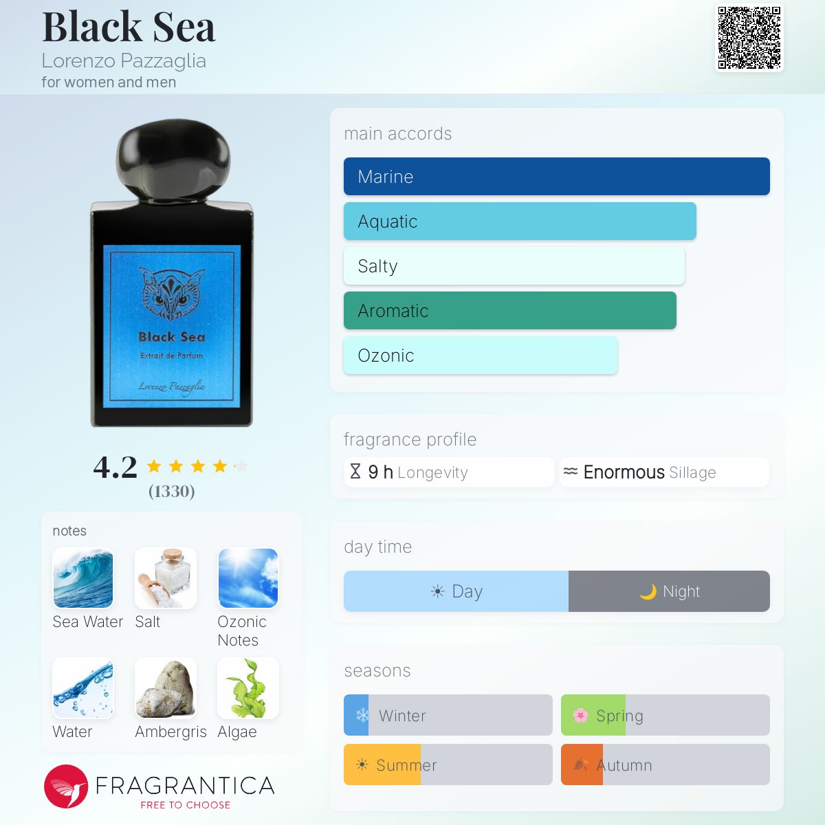 Lorenzo Pazzaglia Black Sea Extrait 50ml Tester